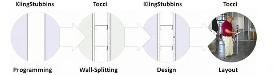 Figure 3: Illustrating the wall breaking concept